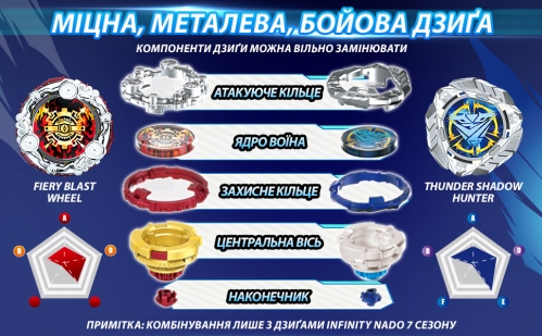 Набор Infinity Nado VII Power Battle Set Громовой Охотник Теней и Огненное Колесо Взрыва (Thunder Shadow Hunter vs Fiery Blast Wheel)